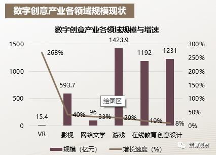 數(shù)字浪潮中的文化新地標(biāo) 上海張江文創(chuàng)園的內(nèi)容應(yīng)用與生態(tài)構(gòu)建