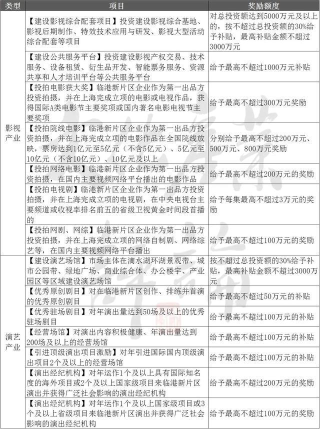 “錢景”換“前景” 各地為文化產(chǎn)業(yè)砸真金白銀，數(shù)字文化創(chuàng)意成新引擎